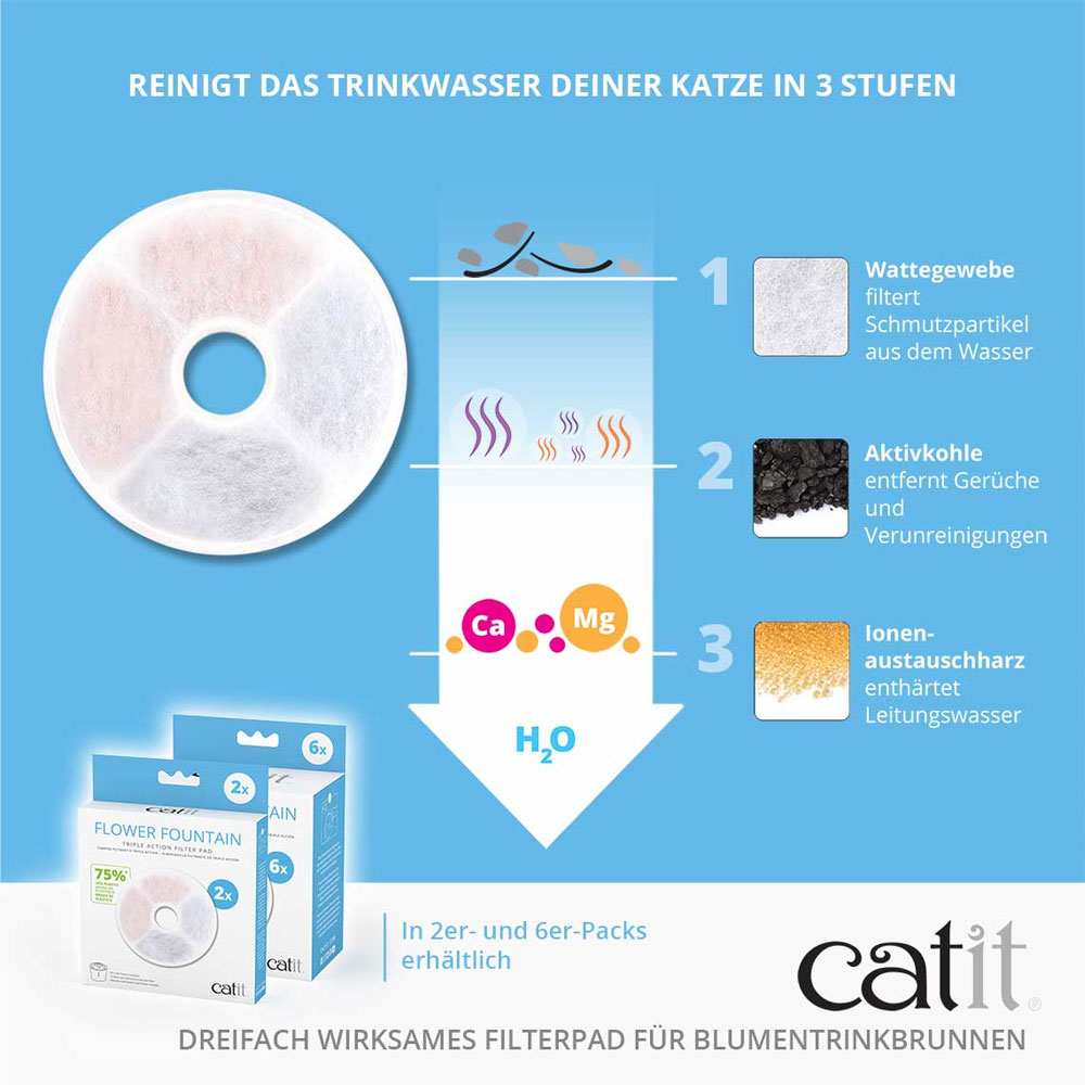 Bild 1 von Catit Triple Action Filter rahmenlos